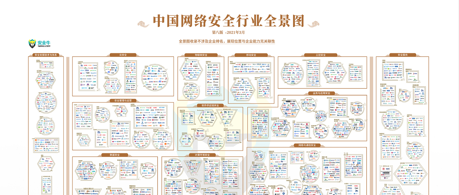 榮譽(yù) | 安全牛2021年權(quán)威發(fā)布，世安再次上榜中國(guó)網(wǎng)絡(luò)安全行業(yè)全景圖！
