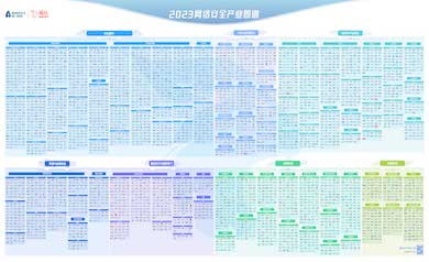 連續(xù)四年｜世安智慧入選《嘶吼2023網(wǎng)絡(luò)安全產(chǎn)業(yè)圖譜》12項(xiàng)細(xì)分領(lǐng)域！