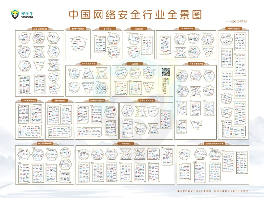 再度上榜｜世安智慧多領(lǐng)域入選安全?！吨袊?guó)網(wǎng)絡(luò)安全行業(yè)全景圖》！