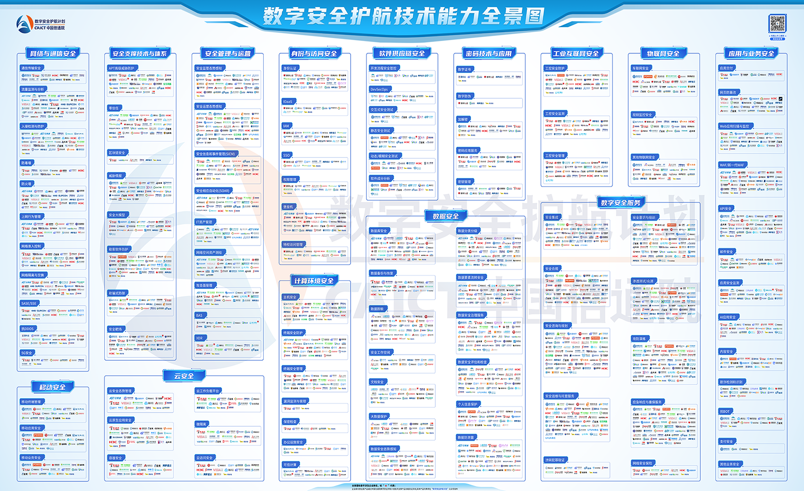 首批入選！世安智慧10+領(lǐng)域入選信通院首期《數(shù)字安全護(hù)航技術(shù)能力全景圖》