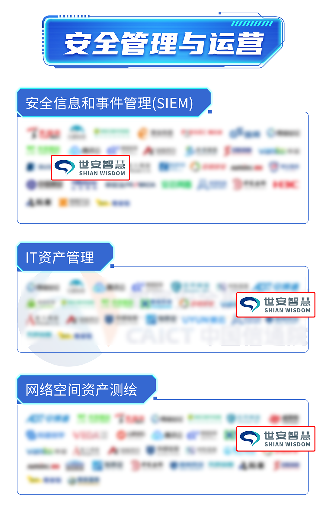 安全管理與運(yùn)營